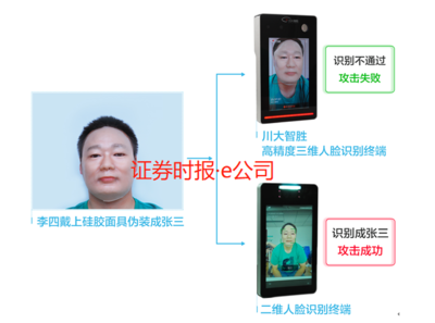 川大智勝中報業績逆轉頹勢，高精度三維人臉識別技術引領行業新突破