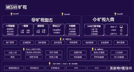 曠視發布“神行”系列人臉識別一體機，全新企業服務戰略藍圖正式發布